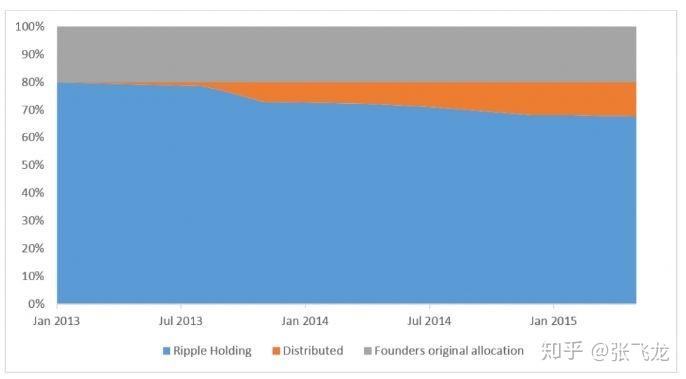 瑞波持币地址有多少(瑞波币在中国合法吗?)