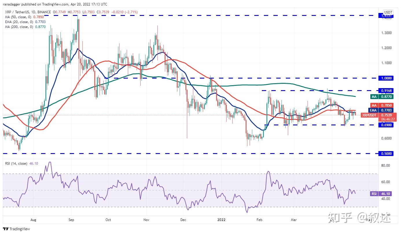 瑞波币如何做空(瑞波币当时如何推广的)