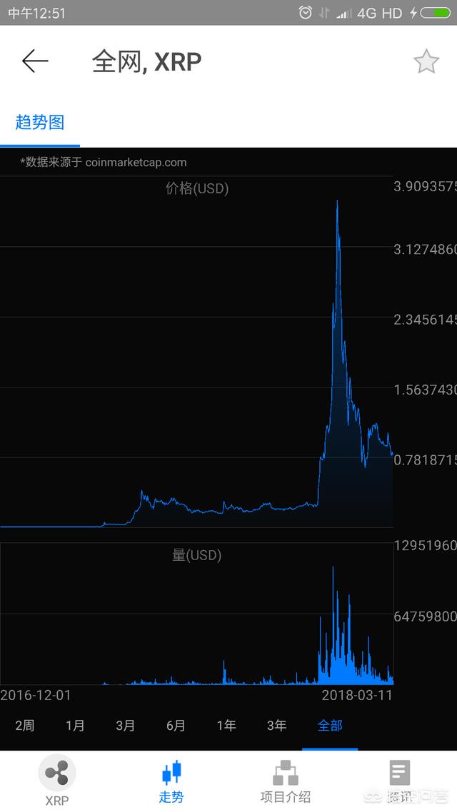 瑞波币的趋势怎么样(瑞波币的趋势怎么样知乎)