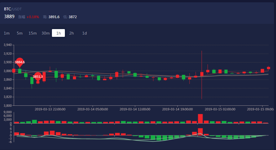 包含瑞波币三倍做多发行量多少的词条