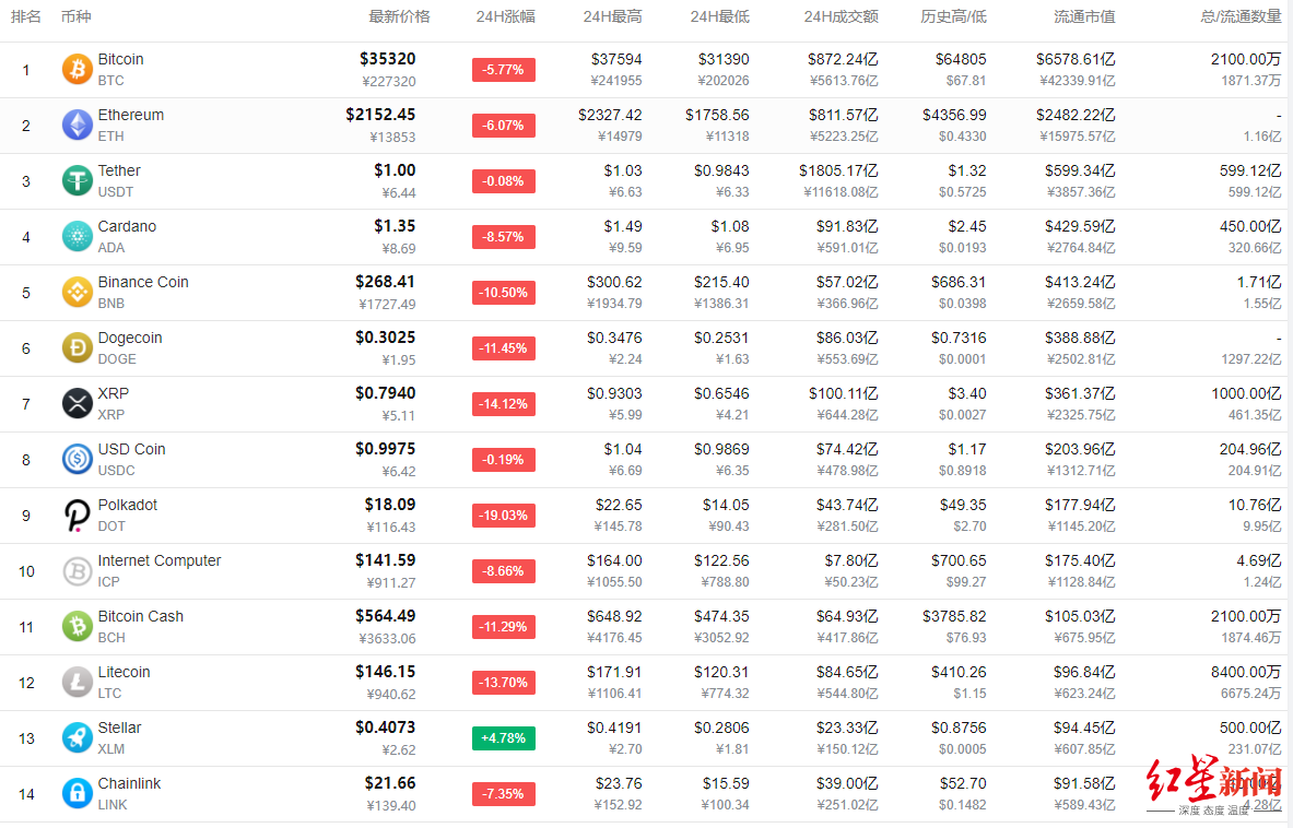 比特币最新价格(比特币最新价格行情人民币) 比特币最新价格(比特币最新价格行情人民币)