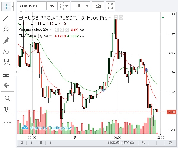 瑞波币为什么那么火(瑞波币为什么定义为传销币)