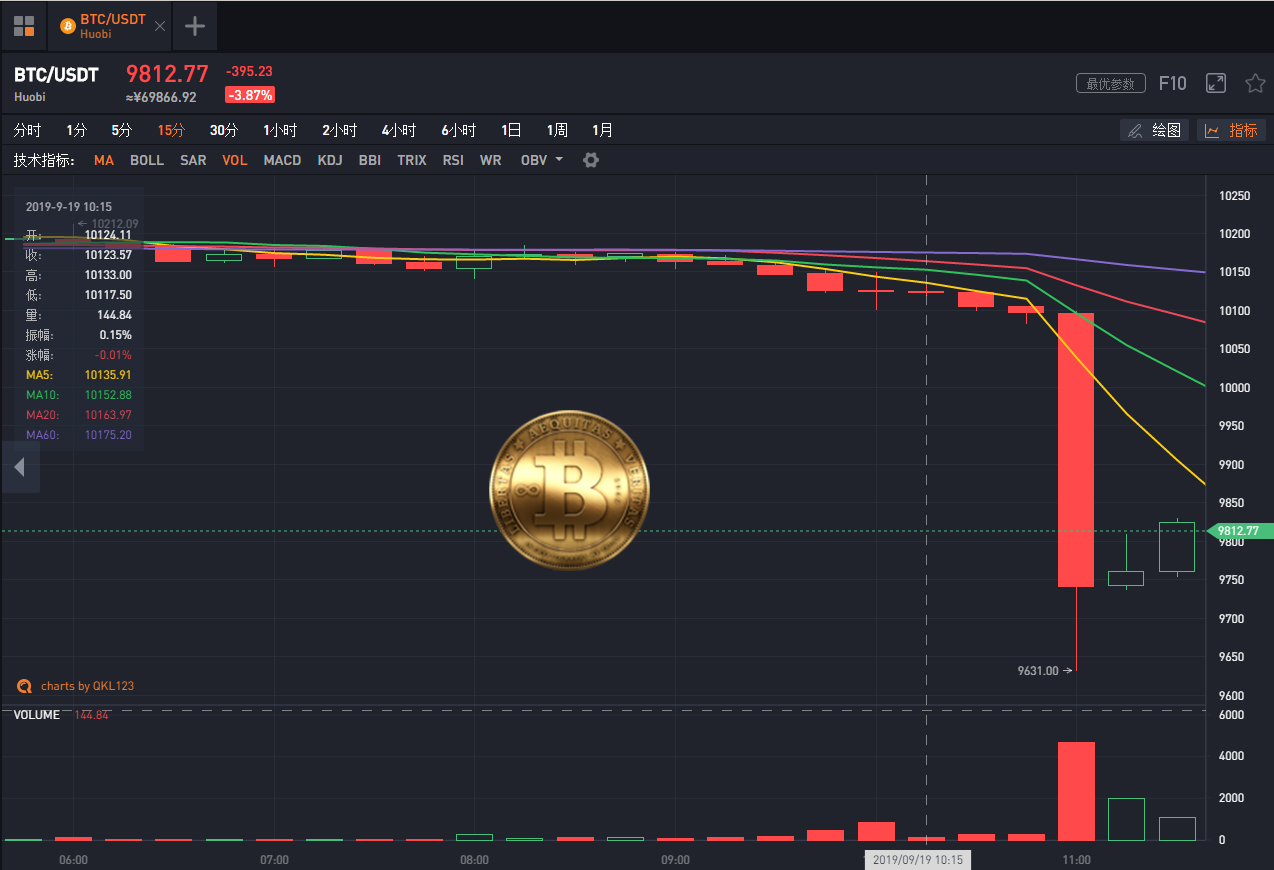 瑞波币和比特币谁好(瑞波币比特币以太币区别)