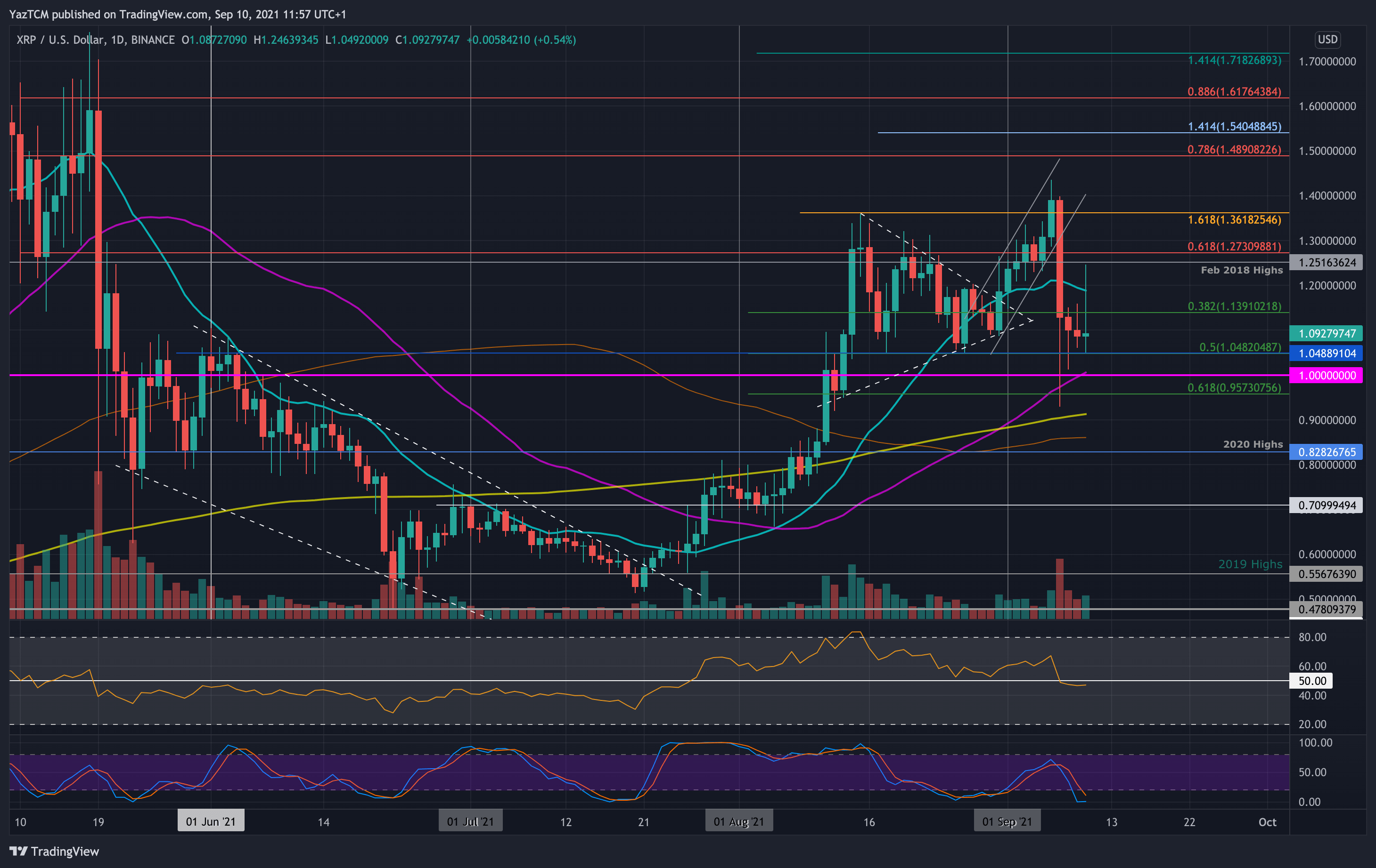 瑞波币和以太坊(瑞波币比特币以太币区别)