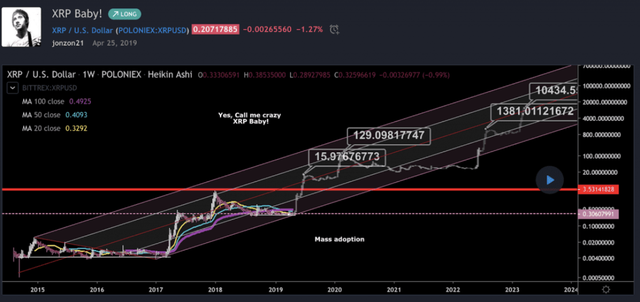 xrp瑞波币能赚钱吗(xrp瑞波币 值得买吗) xrp瑞波币能赚钱吗(xrp瑞波币 值得买吗)