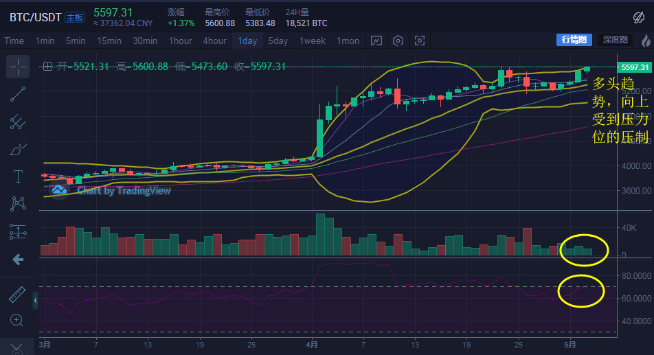 超级短线怎么投资瑞波币(超级短线波段炒股的技术指标应用)