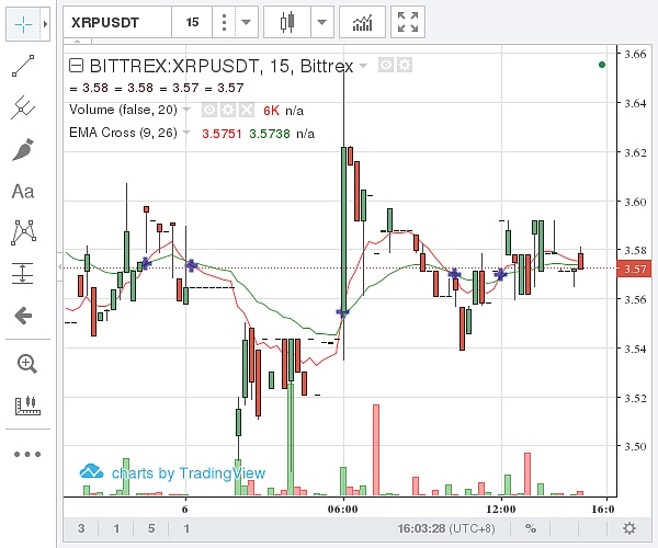 今日瑞波币价格行情(今日瑞波币价格行情查询)
