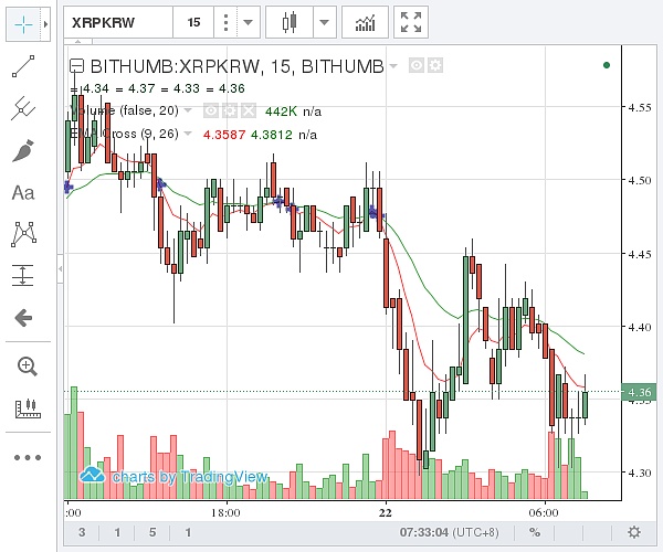 今日瑞波币价格行情(今日瑞波币价格行情查询)