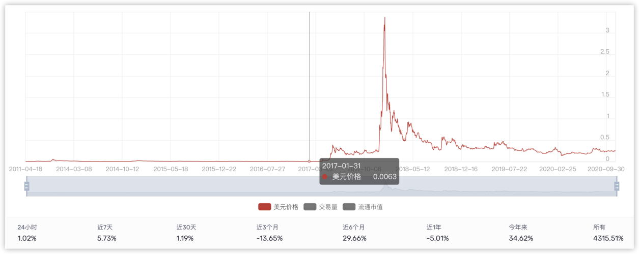 瑞波基因币最新动态(瑞波基因币最新动态图)