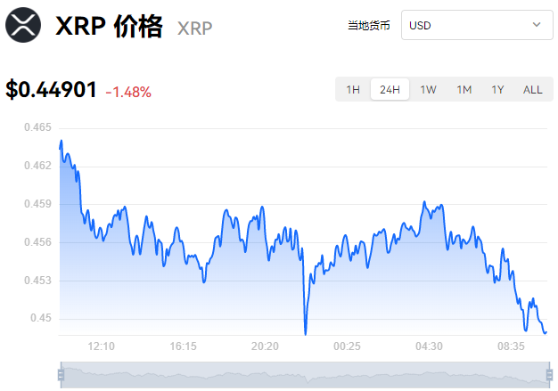 xrp瑞波币解盘时间(xrp瑞波币会不会归零)