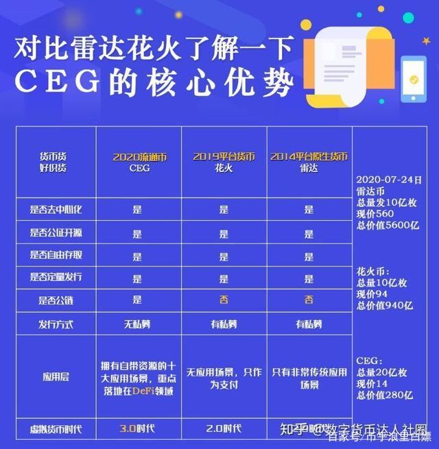 瑞波基因币和雷达币哪个好(瑞波基因币和雷达币哪个好一点)