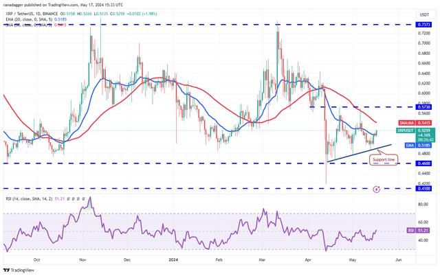 超级短线怎么投资瑞波币(超级短线怎么投资瑞波币的) 超级短线怎么投资瑞波币(超级短线怎么投资瑞波币的)