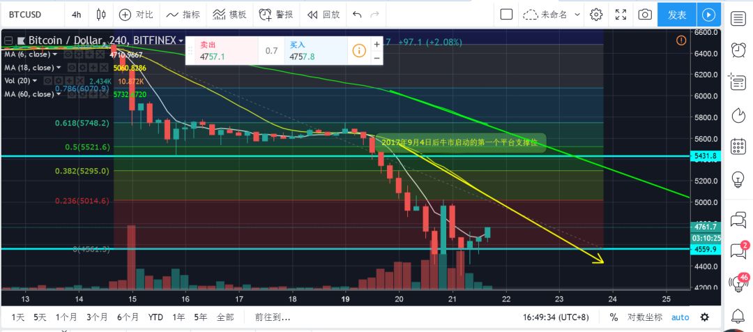 超级短线怎么投资瑞波币(超级短线怎么投资瑞波币的) 超级短线怎么投资瑞波币(超级短线怎么投资瑞波币的)
