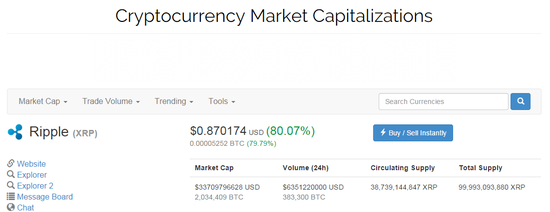 瑞波币在国内为什么不能交易(2021瑞波币为什么涨不起来)