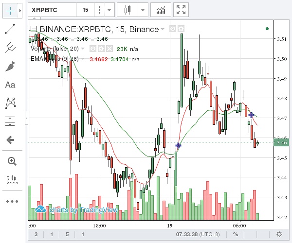 瑞波币历史上最低价(瑞波币最高价格多少2019) 瑞波币历史上最低价(瑞波币最高价格多少2019)