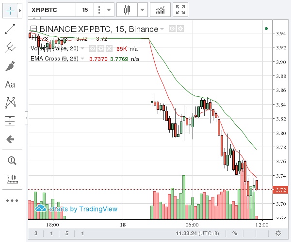 瑞波币历史上最低价(瑞波币最高价格多少2019) 瑞波币历史上最低价(瑞波币最高价格多少2019)