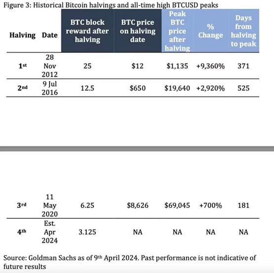 瑞波基因币什么时间能涨(瑞波基因币什么时候开始的)
