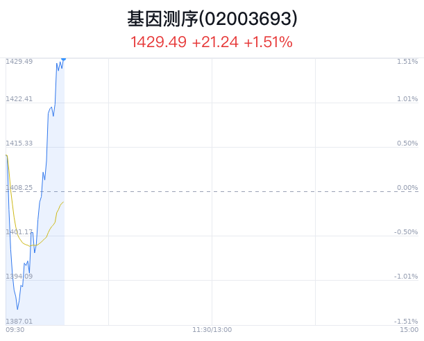 瑞波基因币什么时间能涨(瑞波基因币什么时候开始的)