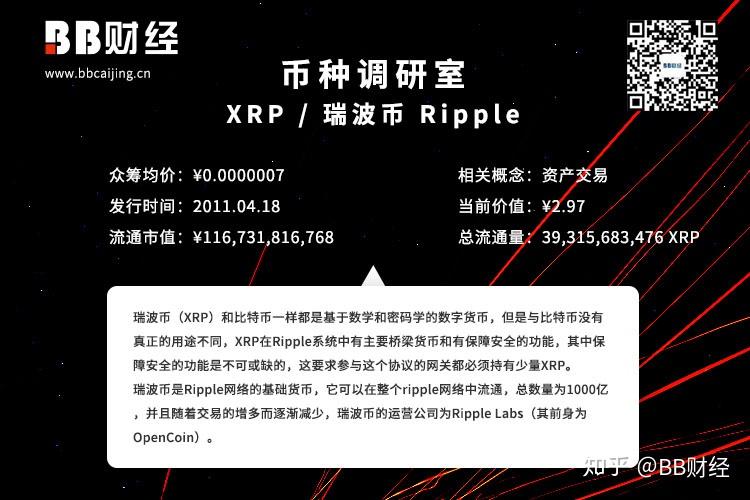 xrp瑞波币如何购买(xrp瑞波币 值得买吗)