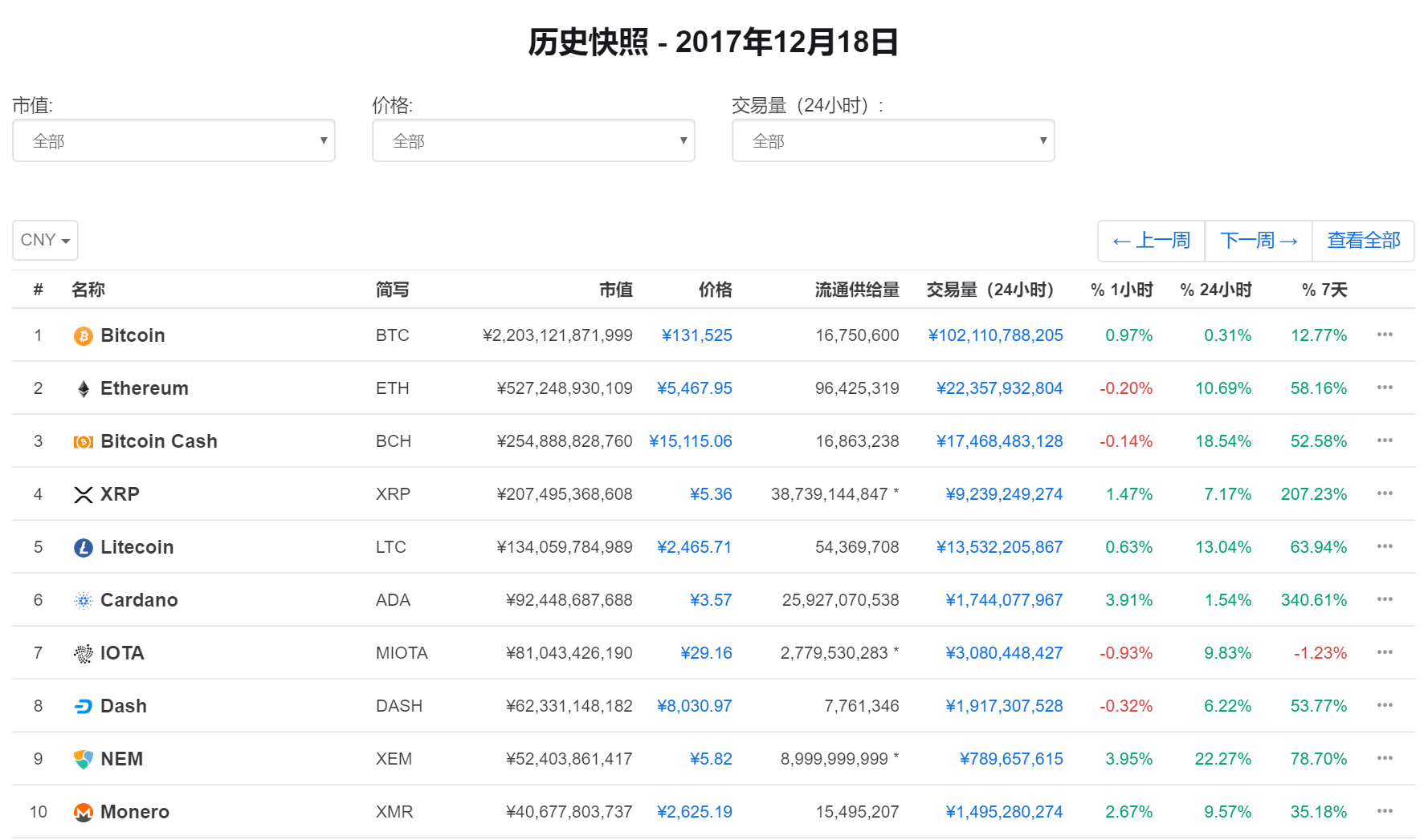 莱特币瑞波币对比(瑞波币和莱特币哪个升值空间大) 莱特币瑞波币对比(瑞波币和莱特币哪个升值空间大)