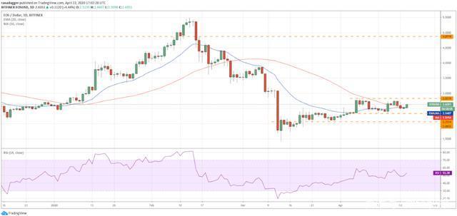 莱特币瑞波币对比(瑞波币和莱特币哪个升值空间大) 莱特币瑞波币对比(瑞波币和莱特币哪个升值空间大)