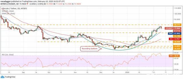 瑞波币的趋势怎么样(瑞波币何去何从)