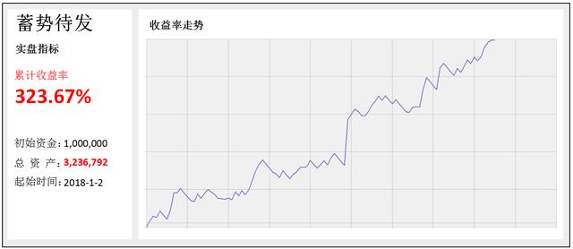 关于瑞波币三倍做多发行量多少的信息