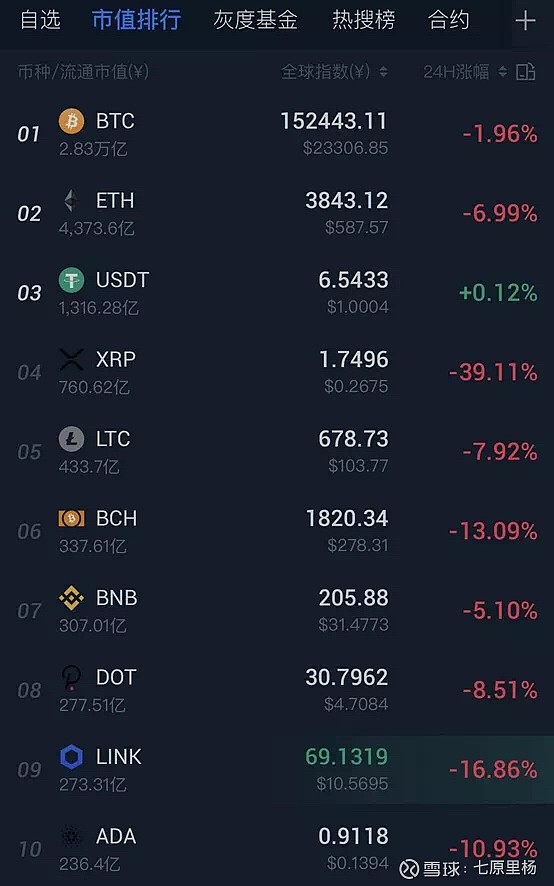 瑞波币NBA(瑞波币是数字货币吗)