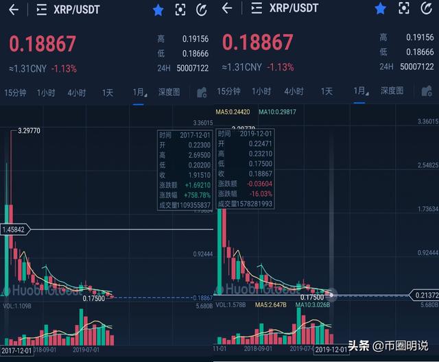 瑞波币发行多少年了(瑞波币发行总量是多少) 瑞波币发行多少年了(瑞波币发行总量是多少)