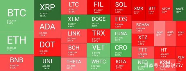 瑞波币历史最高(瑞波币最高市值多少) 瑞波币历史最高(瑞波币最高市值多少)