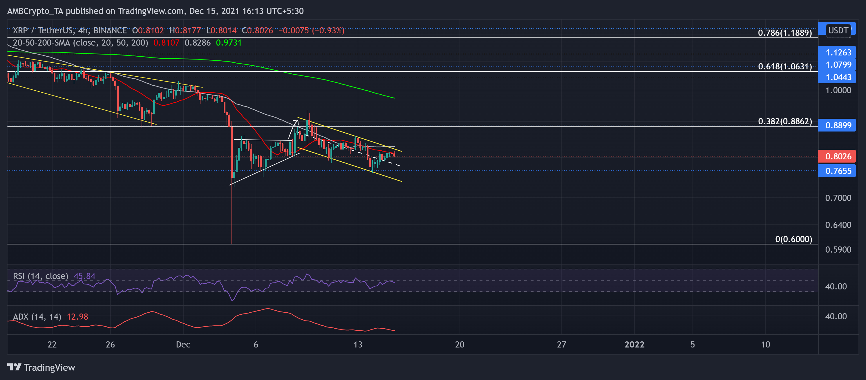 xrp瑞波币未来趋势(xrp瑞波币还会涨到30吗)