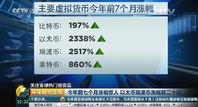 瑞波币投资收益要缴税(投资瑞波币最低投多少钱)
