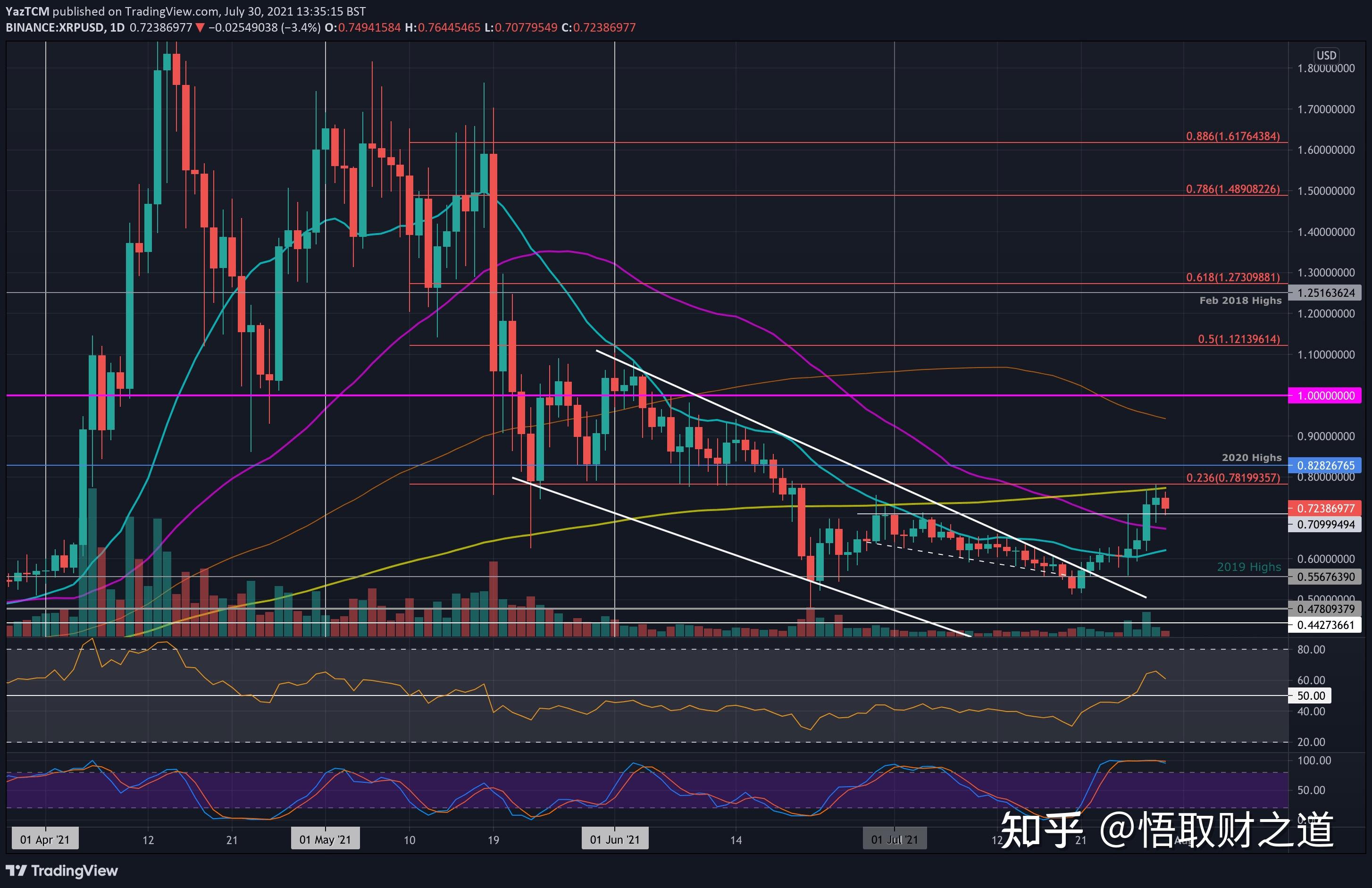 瑞波币分析图(瑞波币前景如何)