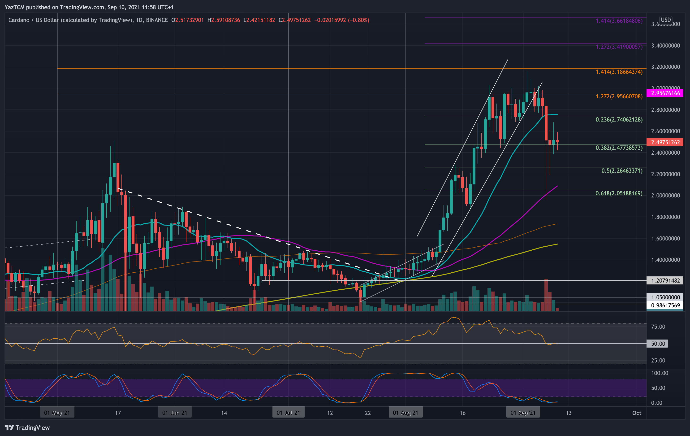 瑞波币分析图(瑞波币前景如何)