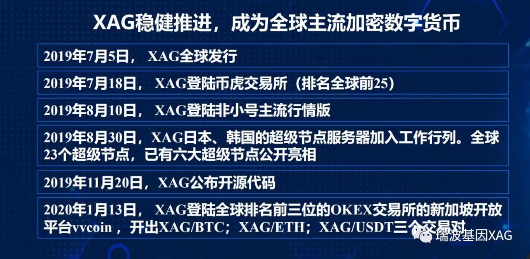 比特币和瑞波谁厉害(瑞波币跟着比特币暴涨)