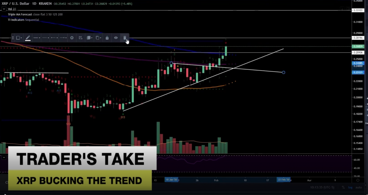 包含炒币看盘软件哪个最好瑞波币的词条