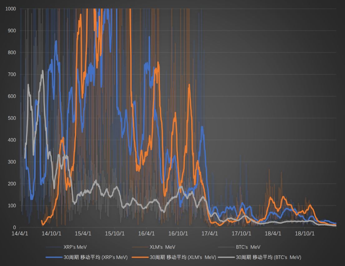 瑞波币行情分析2019(瑞波币行情分析2019年)