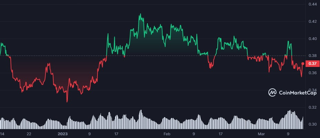 2017年瑞波币总市值(2017年瑞波币总市值多少钱)