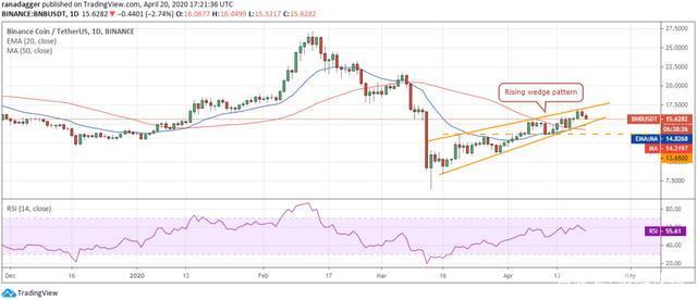 瑞波币的趋势怎么样(2021年瑞波币前景到底如何?) 瑞波币的趋势怎么样(2021年瑞波币前景到底如何?)
