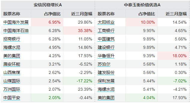 包含瑞波币上一次新高是多少的词条