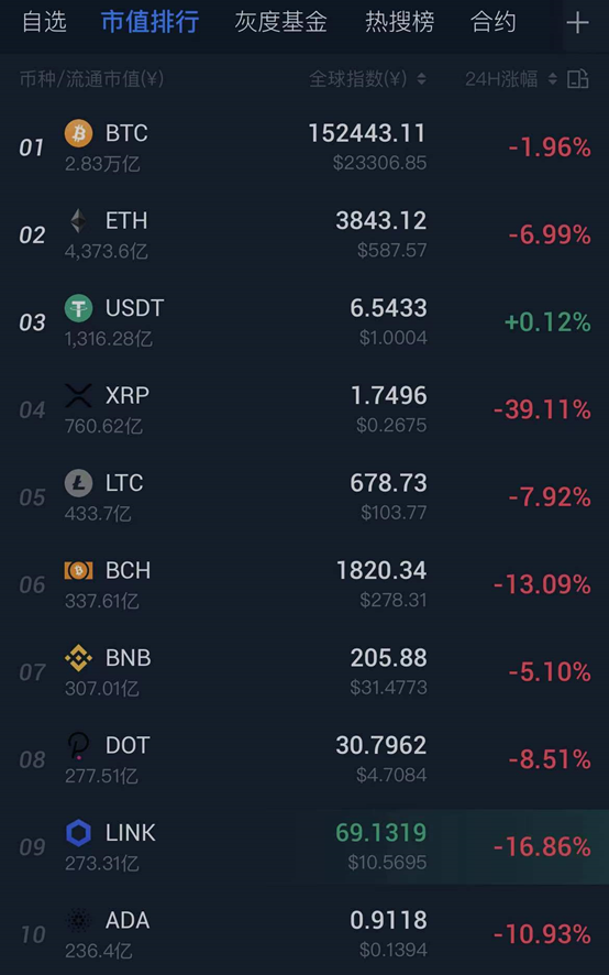 2014瑞波币市值(瑞波币2014年5月年历史价格)
