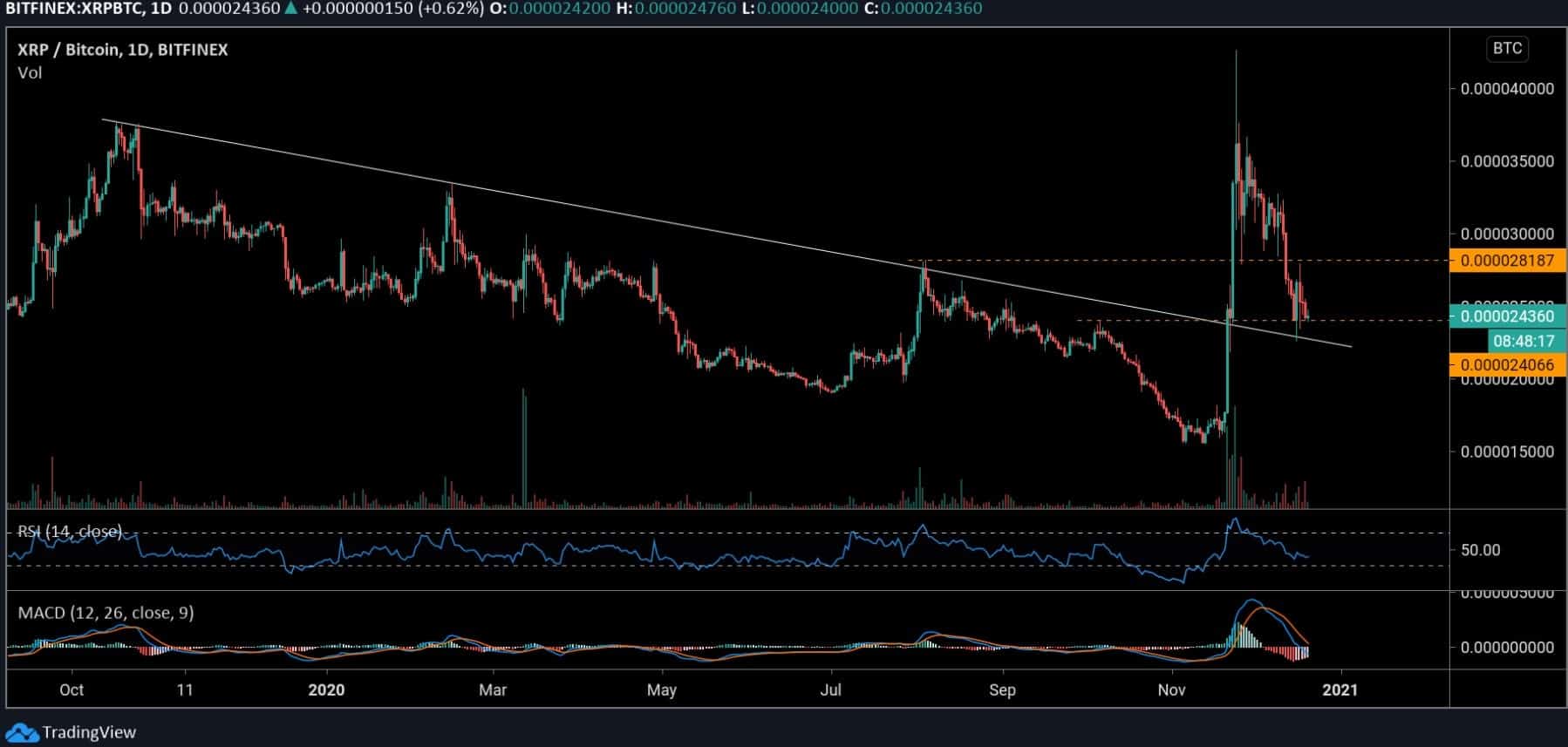 瑞波币2017年的行情的简单介绍
