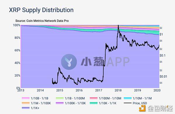 瑞波币和恒星币哪个好实时(瑞波币和恒星币哪个好实时交易)