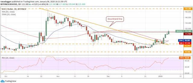 比特币和瑞波币之间的优势(比特币,以太坊,莱特币,瑞波币)