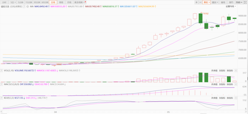 瑞波币2021年4月走势(瑞波币今日行情走势图2019)