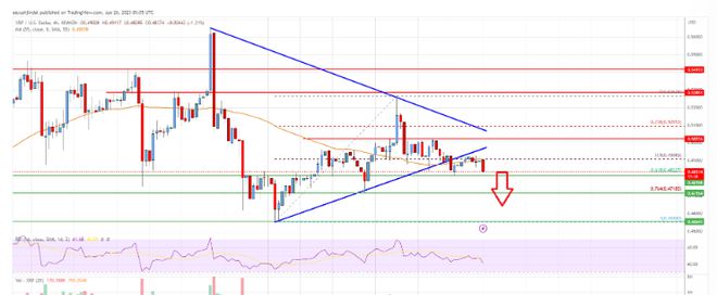 瑞波币如何做空流程(瑞波币如何购买与储存)