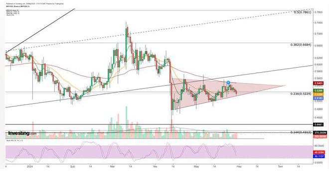 瑞波币13年走势图(瑞波币2017年走势) 瑞波币13年走势图(瑞波币2017年走势)