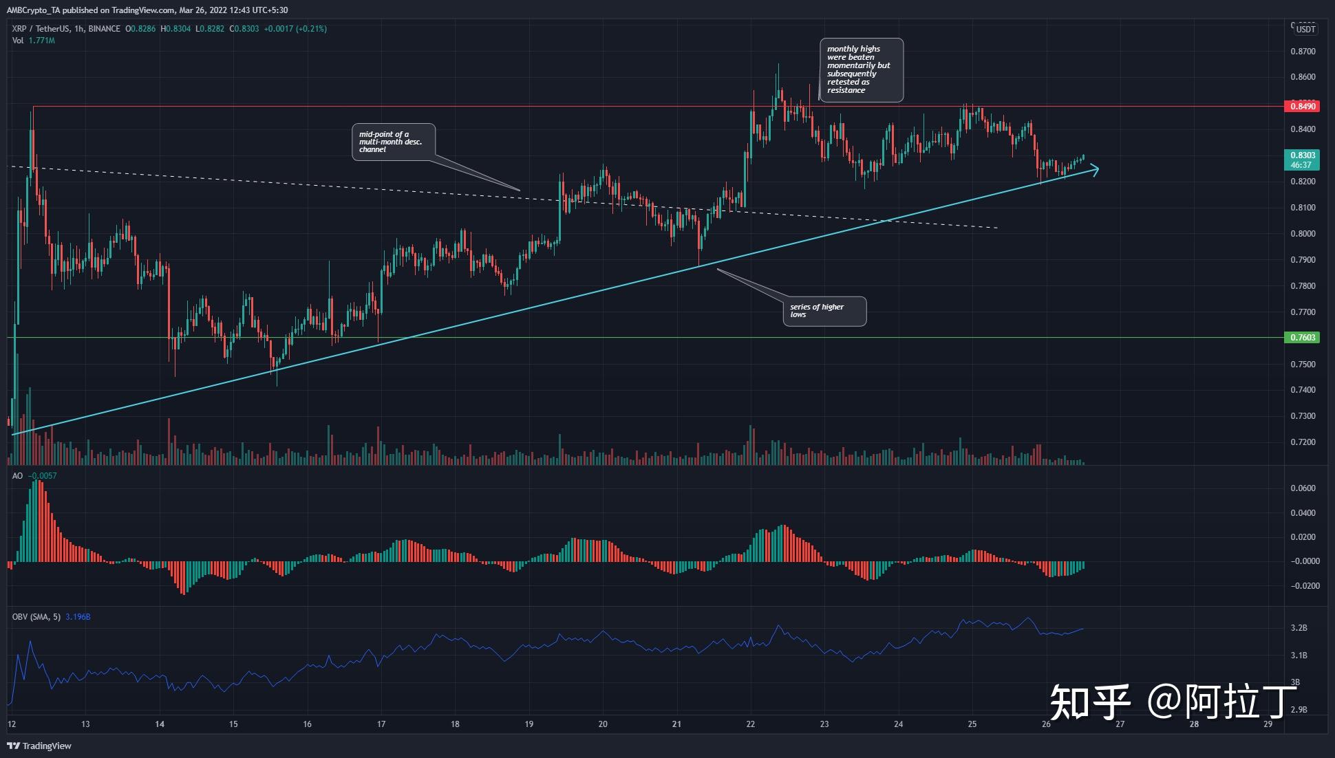 瑞波币往年价格(瑞波币历史最低价格)