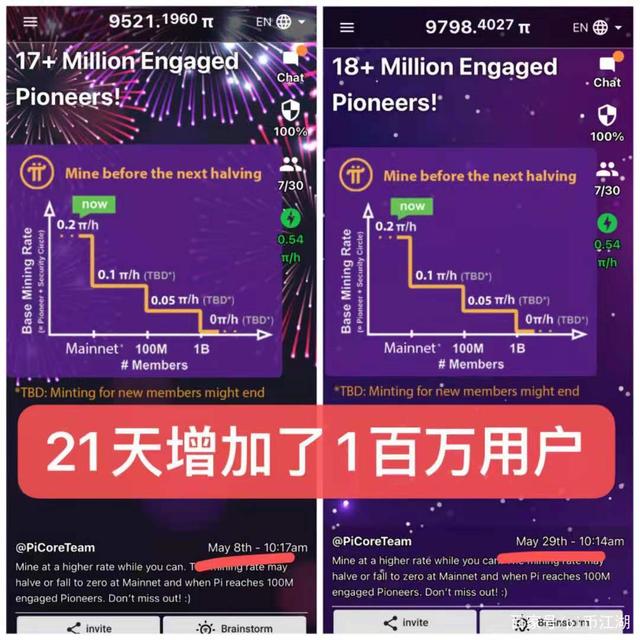 pi币上主网后会超过瑞波币吗(pi币上线主网后预估多少钱一个)