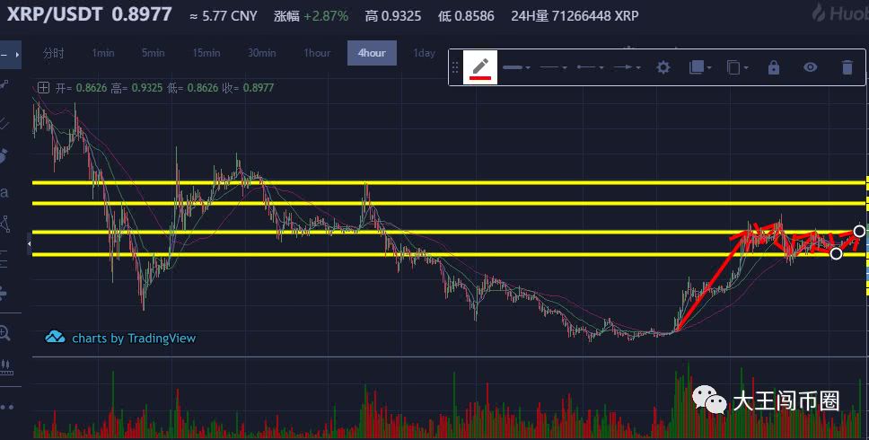 瑞波币未来价格上涨趋势(瑞波币未来价格上涨趋势如何) 瑞波币未来价格上涨趋势(瑞波币未来价格上涨趋势如何)